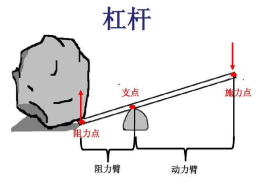 塔吊是如何“长高”的？