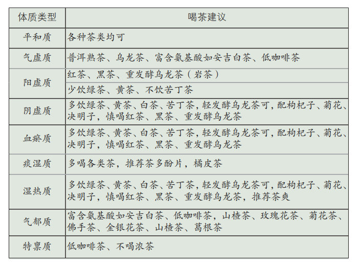 春困乏力肝火旺？这份春季饮茶指南请查收 | 全民饮茶日