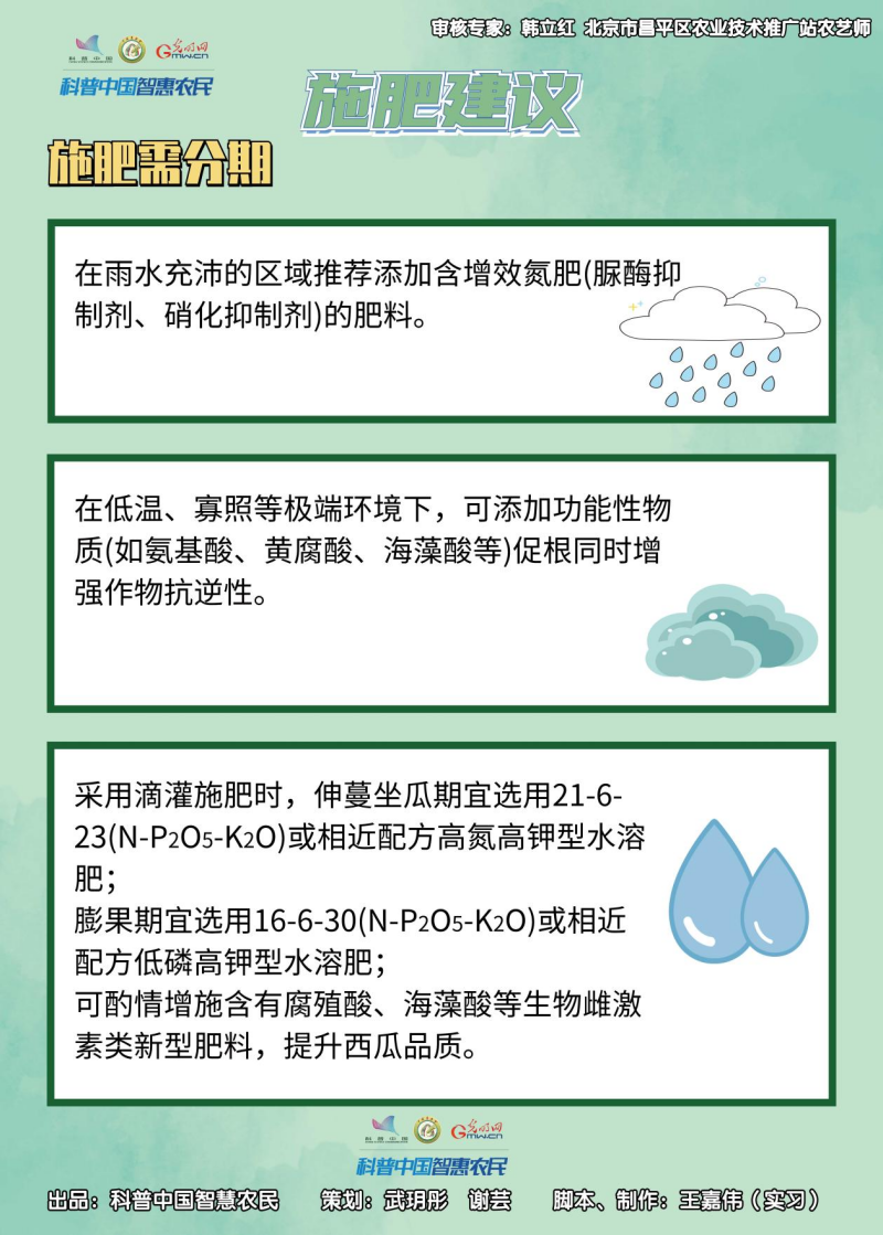 一图读懂：2023年大中果型设施西瓜春季科学施肥指导意见