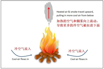 五一一起撸串吗？先来看看烧烤中的冷知识