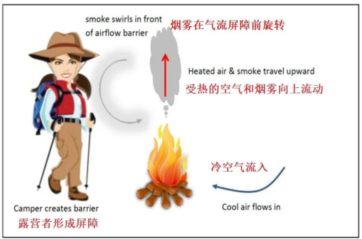 五一一起撸串吗？先来看看烧烤中的冷知识