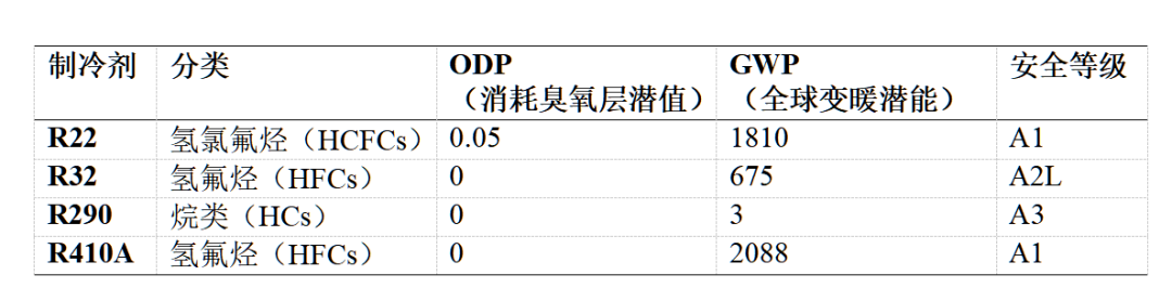 空调外机爆炸？还能愉快地吹空调吗？