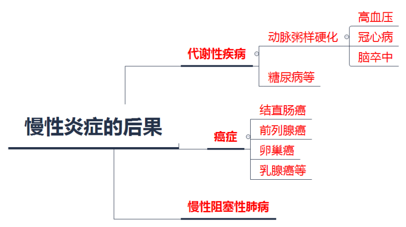“抗炎饮食”真的有用吗？