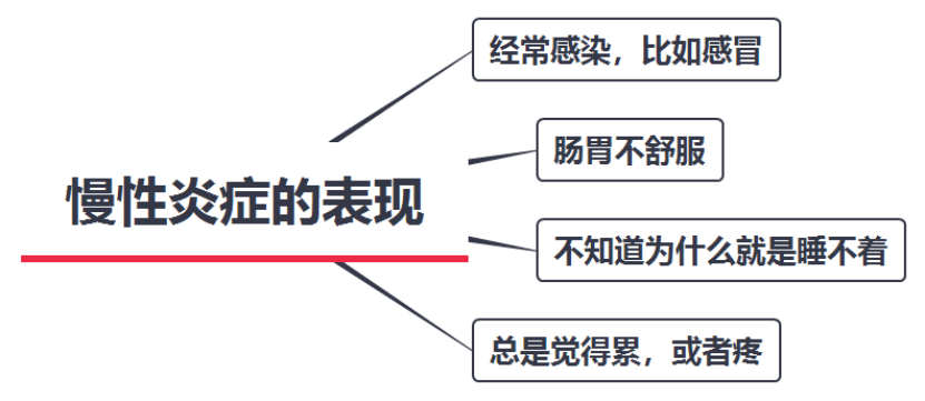 “抗炎饮食”真的有用吗？