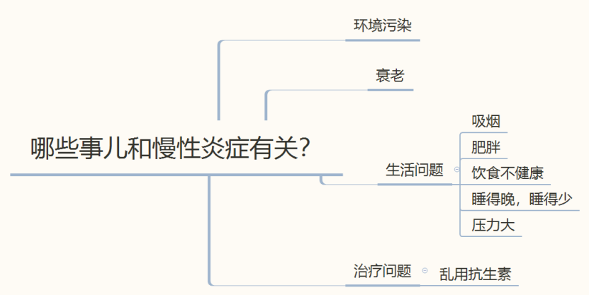 “抗炎饮食”真的有用吗？