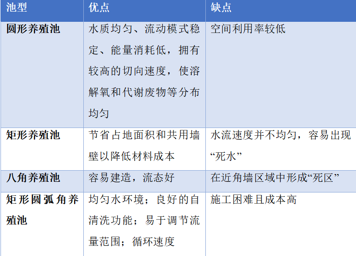 关系鱼类的“幸福指数” 揭秘养殖池的“大学问”
