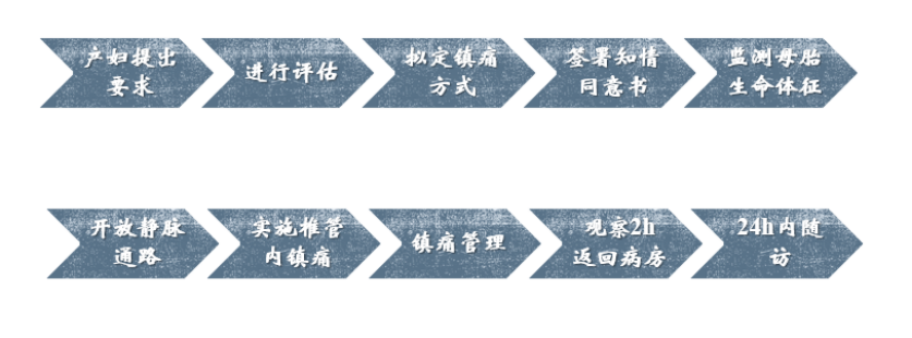 分娩镇痛可以让成为妈妈的过程少些痛苦吗？