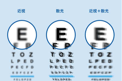 眼干眼涩眼疲劳？这份护眼攻略请收好！