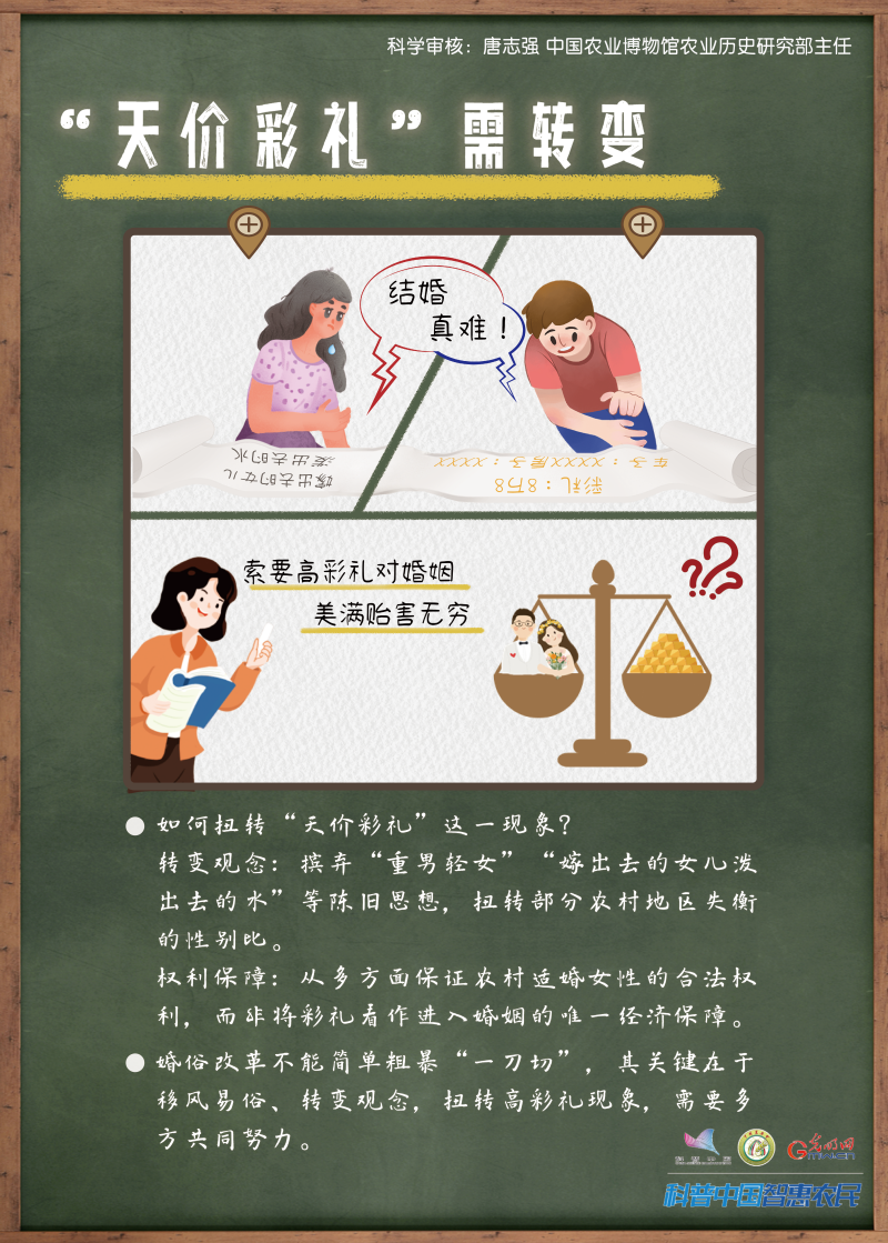 【智农挂图】移风易俗这样做：“恶俗”婚闹应摒弃！“天价彩礼”需转变