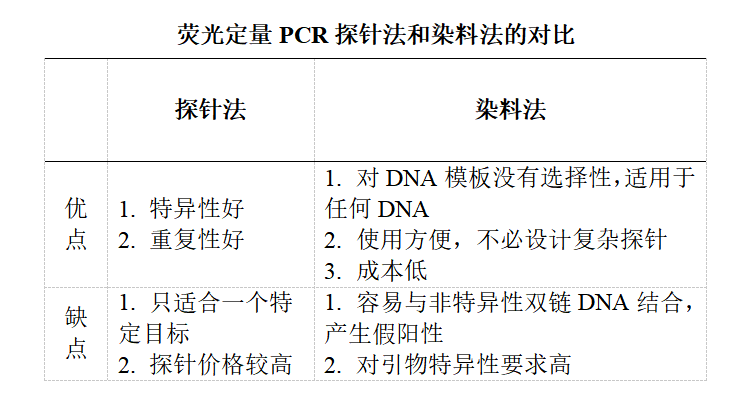 新技术、新应用，水产动物病原快速检测又出新招