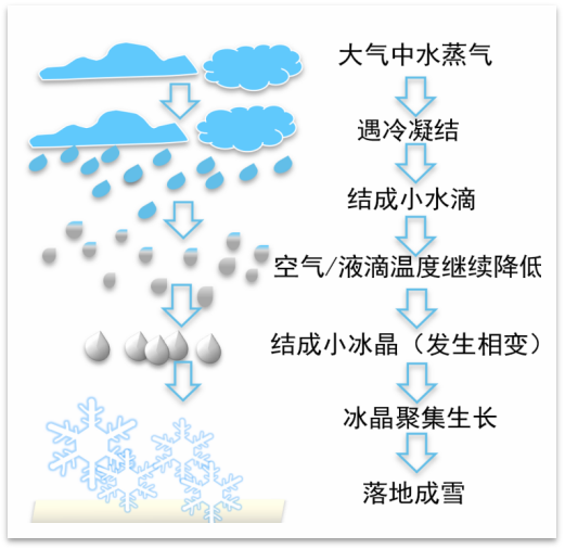 炎炎夏日也能滑雪,“用雪自由”是怎么实现的?