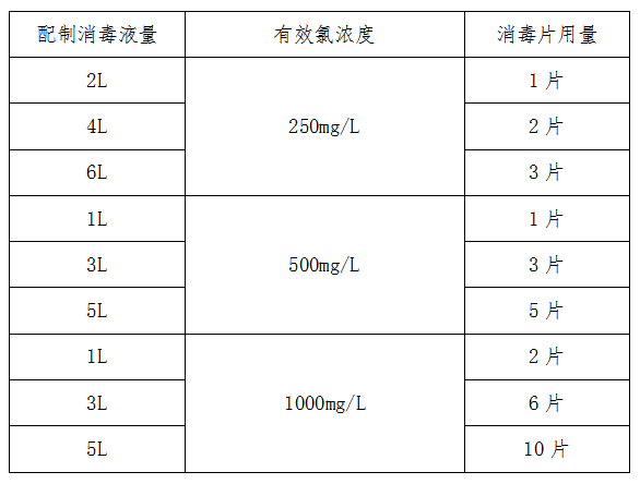 洪涝灾后警惕肠道传染病！收下这份健康指南