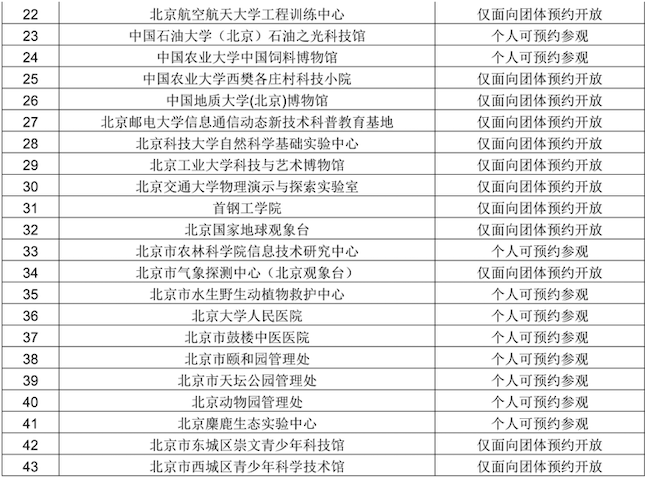 让科技气息涌动京城，科技馆之城首批科技教育体验基地正式发布