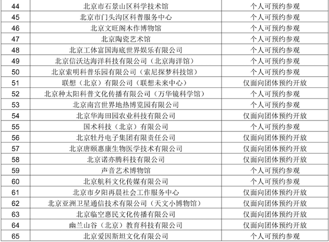 让科技气息涌动京城，科技馆之城首批科技教育体验基地正式发布