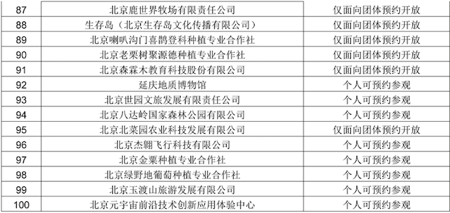 让科技气息涌动京城，科技馆之城首批科技教育体验基地正式发布