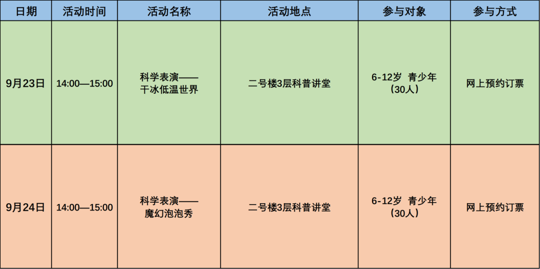 科学嘉年华丨活动速报！未来几天有哪些活动安排？快来报名吧！