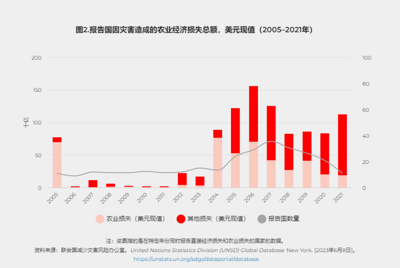 如何让农民不再“靠天吃饭”？让农业带点儿“气候韧性”