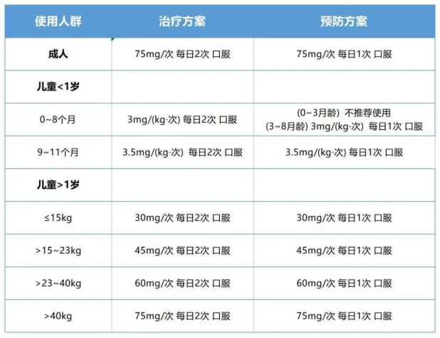 “网红药”能否预防流感？千万别乱吃