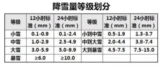 暴雪橙色预警！你那边的雪有多“高”多“重”？