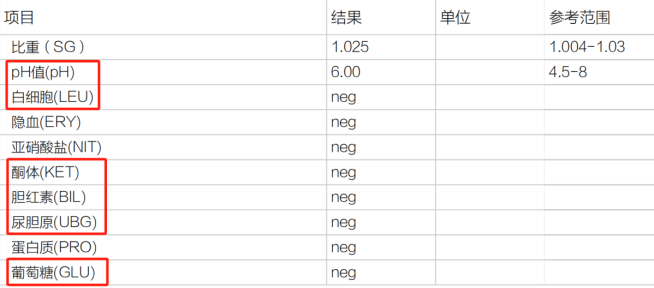 我可以不想活，但我的体检报告不能有问题！