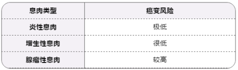 我可以不想活，但我的体检报告不能有问题！