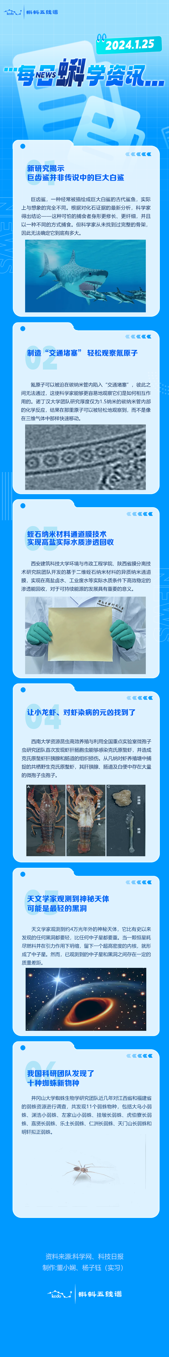 每日蝌学资讯 | 新研究揭示巨齿鲨并非传说中的巨大白鲨；制造“交通堵塞” 轻松观察氪原子