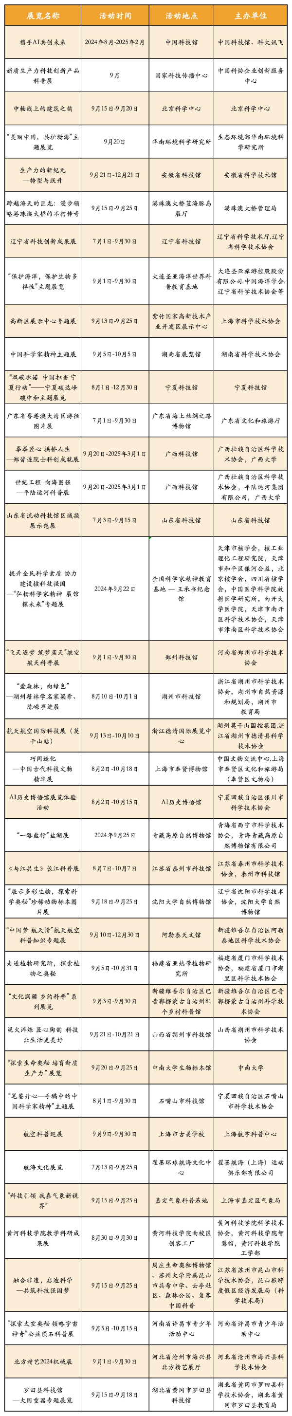 还有5天！2024年全国科普日开启倒计时