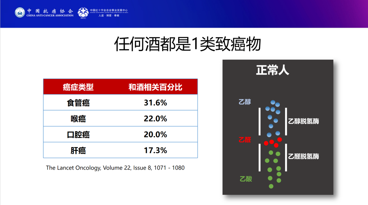 科普慕课｜喝酒上脸是东亚人的“高危预警”？专家详解科学防癌“三少原则”