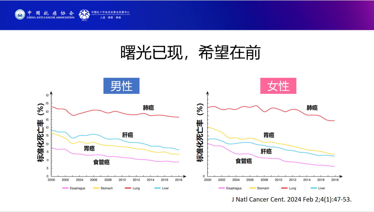 科普慕课｜喝酒上脸是东亚人的“高危预警”？专家详解科学防癌“三少原则”