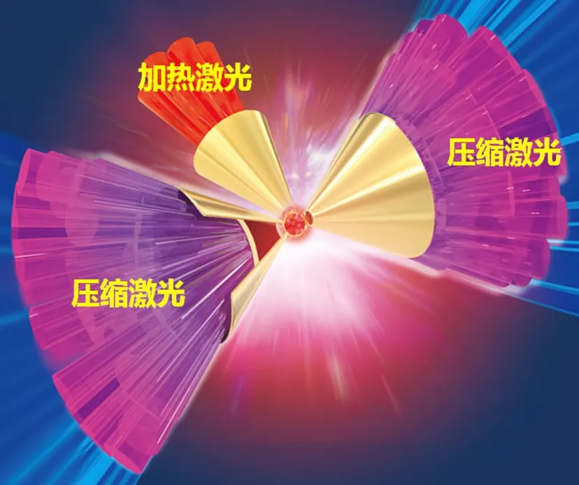 打破“永远50年”困境，激光聚变如何改变未来？