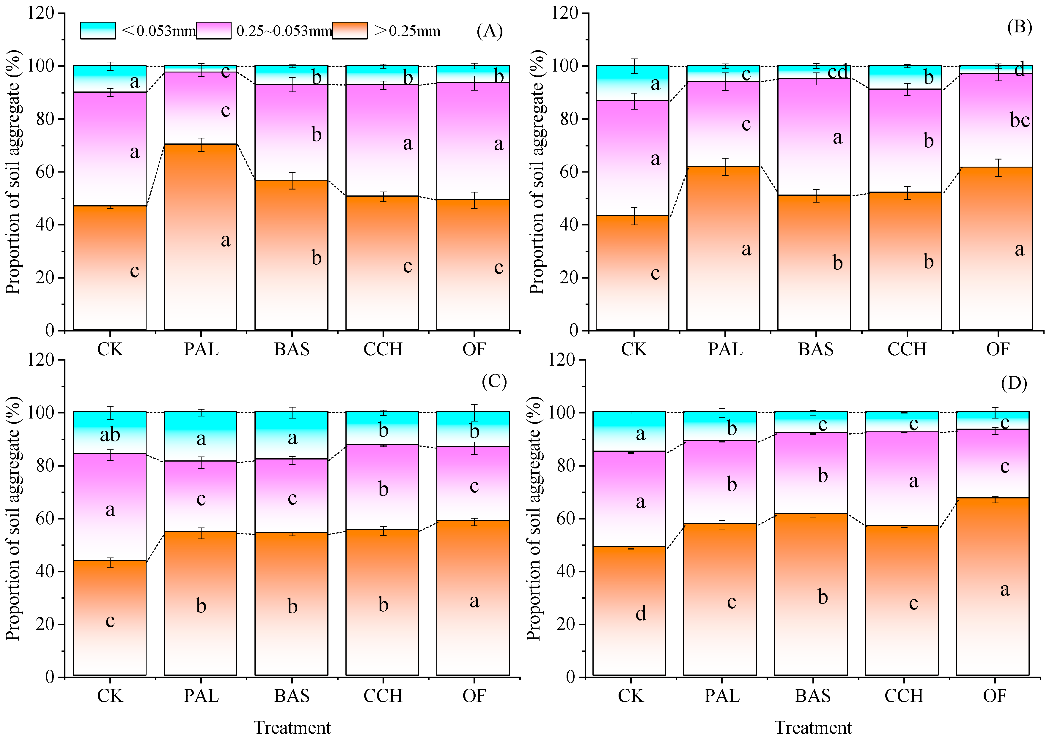【大国粮策】热带“废料”变沃土：菠萝叶、香蕉茎如何唤醒沉睡的土壤？