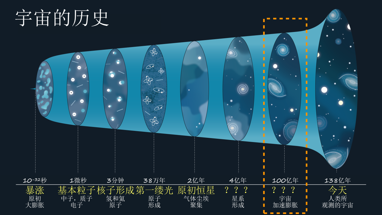 从一粒微尘到满天星河，青年科学家带学子穿越宇宙
