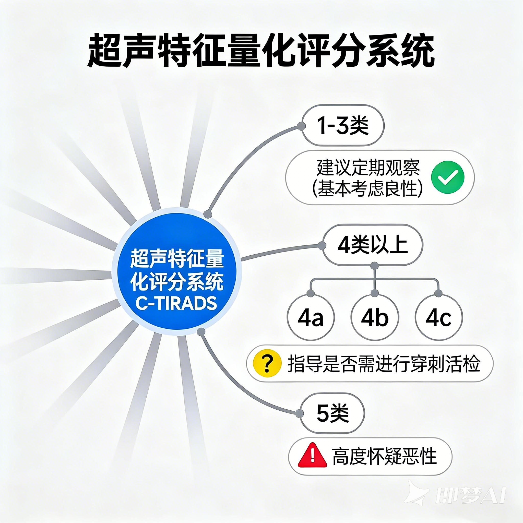 甲状腺癌≠幸福癌:警惕过度诊疗,回归个体化管理 甲状腺癌≠幸福癌:警惕过度诊疗,回归个体化管理