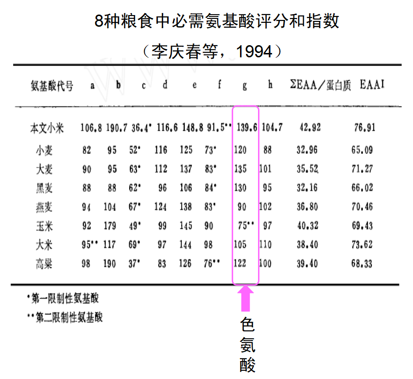 【大国粮策】小米：低调的“五谷之首”，全能的“营养冠军”