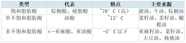 【大国粮策】读懂油脂,你吃的油到底是什么? 【大国粮策】读懂油脂,你吃的油到底是什么?