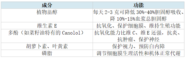 【大国粮策】读懂油脂,你吃的油到底是什么? 【大国粮策】读懂油脂,你吃的油到底是什么?