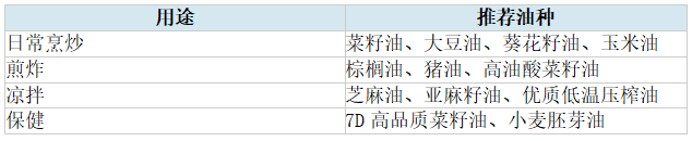 【大国粮策】买油只看价格和品牌?这些细节才是关键 【大国粮策】买油只看价格和品牌?这些细节才是关键