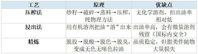 【大国粮策】别再傻傻戒油了！解码油脂里的“隐形营养”与健康密码