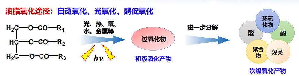 【大国粮策】买油只看价格和品牌？这些细节才是关键