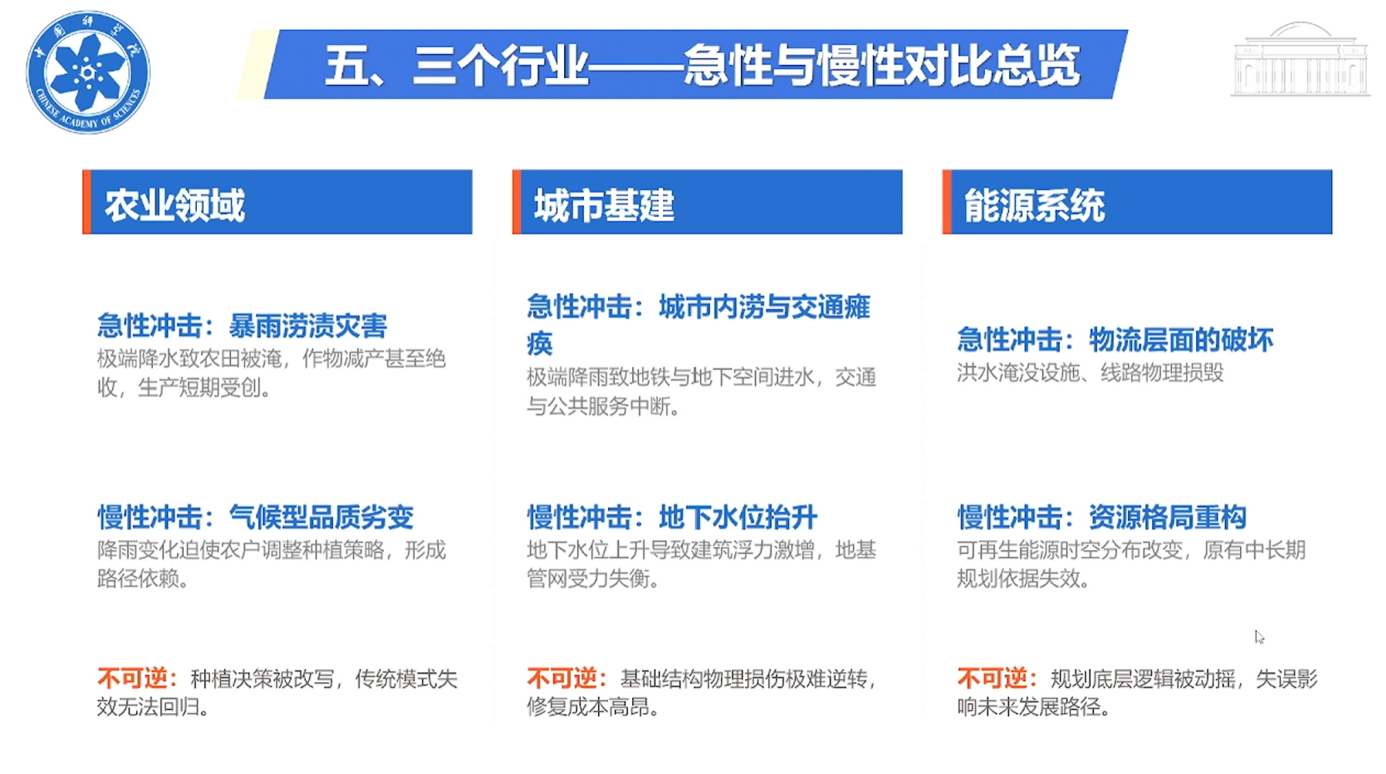 一场暴雨三重损失？专家拆解洪涝引发的“产业结构性危机”